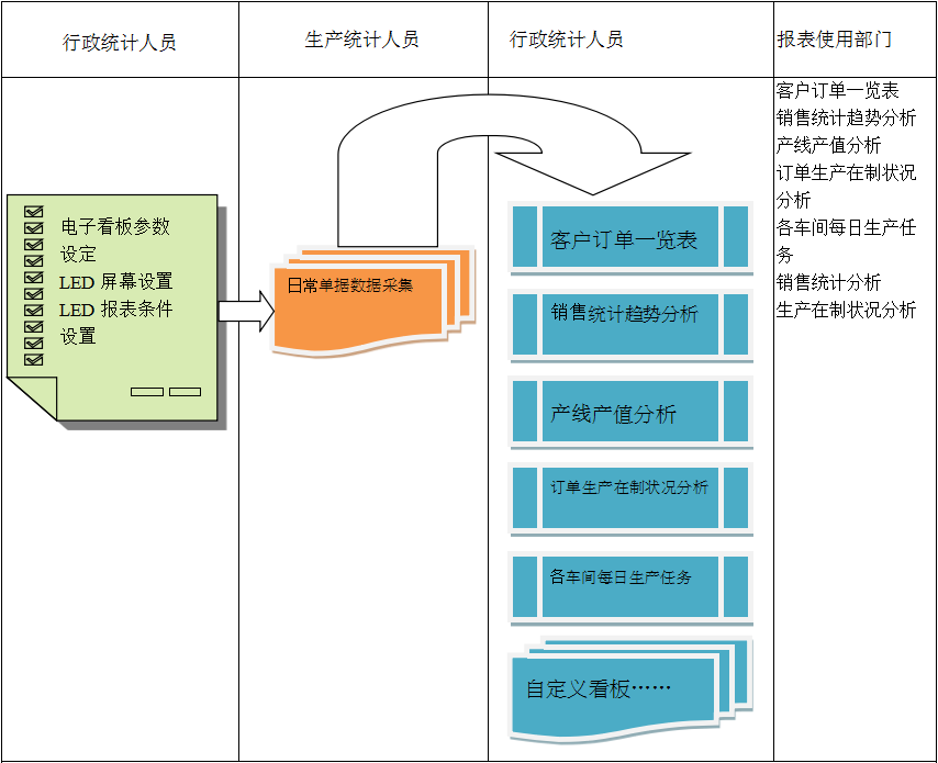 使用电商爱游戏网页版-爱游戏aiyouxi(中国)
进行订单管理有哪些好处?