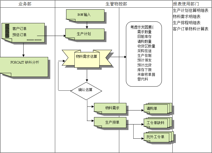 爱游戏网页版-爱游戏aiyouxi(中国)
的三大维度管理