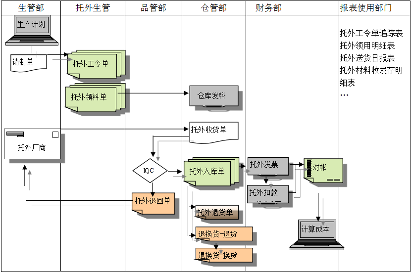 爱游戏网页版-爱游戏aiyouxi(中国)
给企业内部控制带来哪些影响及风险?