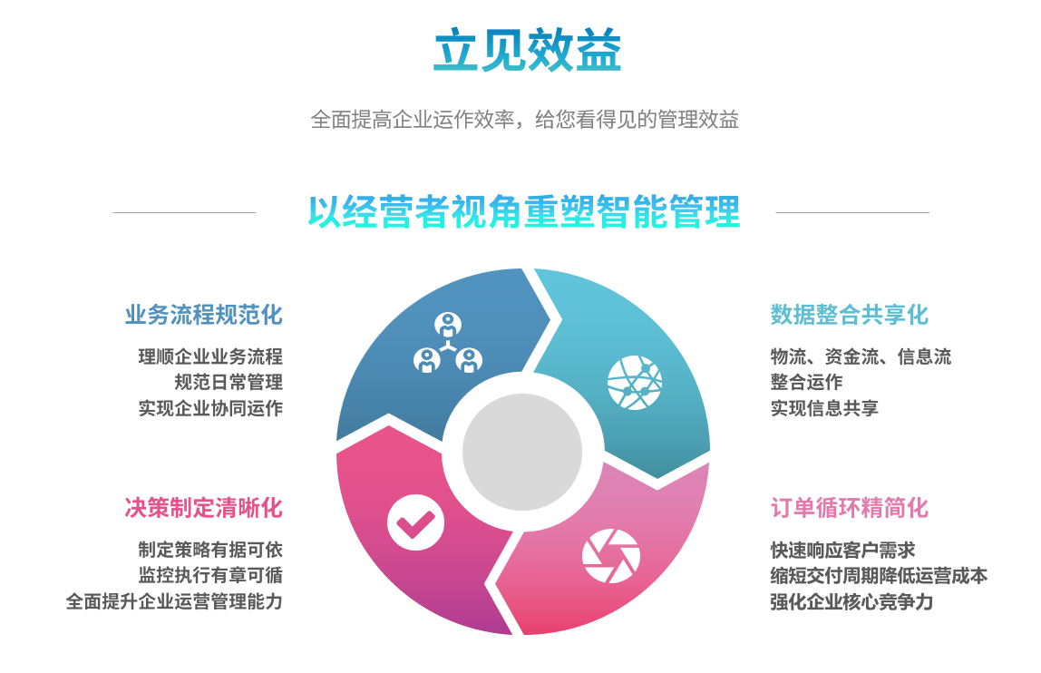 企业实施爱游戏网页版-爱游戏aiyouxi(中国)
要提前了解哪些方面?