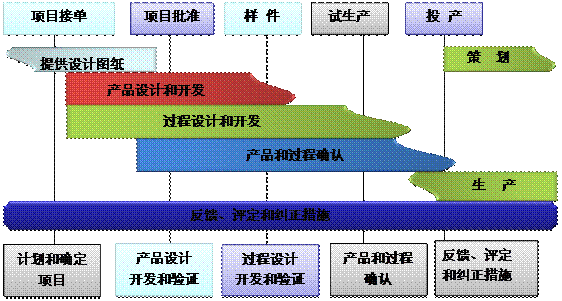 什么是爱游戏网页版-爱游戏aiyouxi(中国)
的核心?